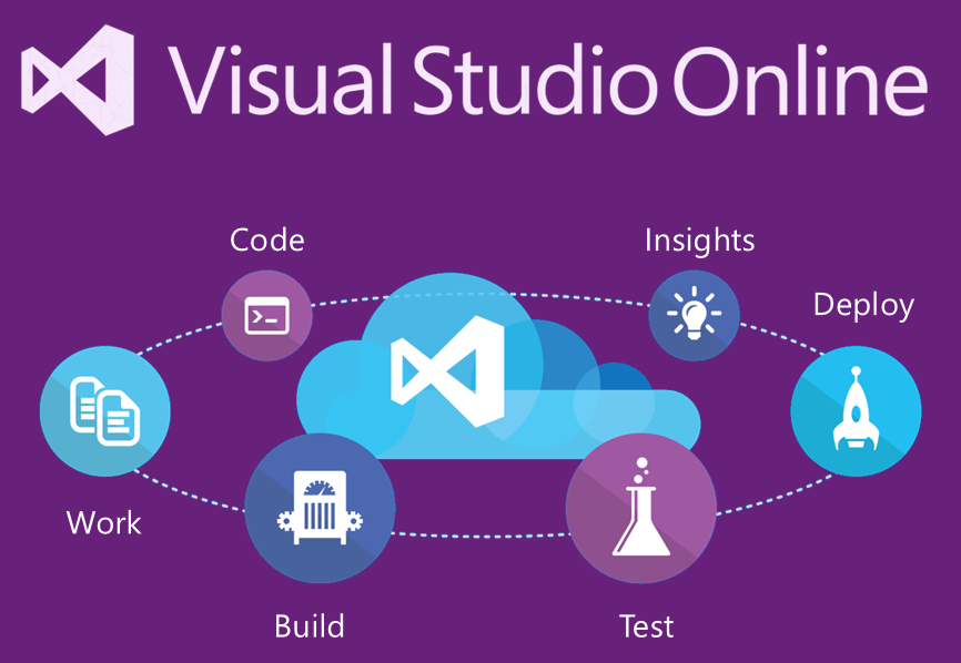 Visual Studio Online- The Application LiveCycle Management (ALM)